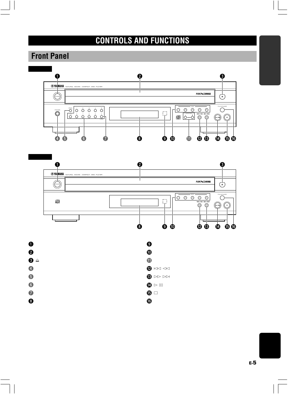 Controls and functions, Controls and functions front panel, 5english getting st ar ted | Yamaha 506 User Manual | Page 9 / 28