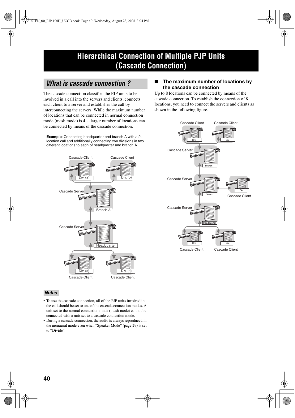 What is cascade connection | Yamaha PJP-100H User Manual | Page 44 / 59