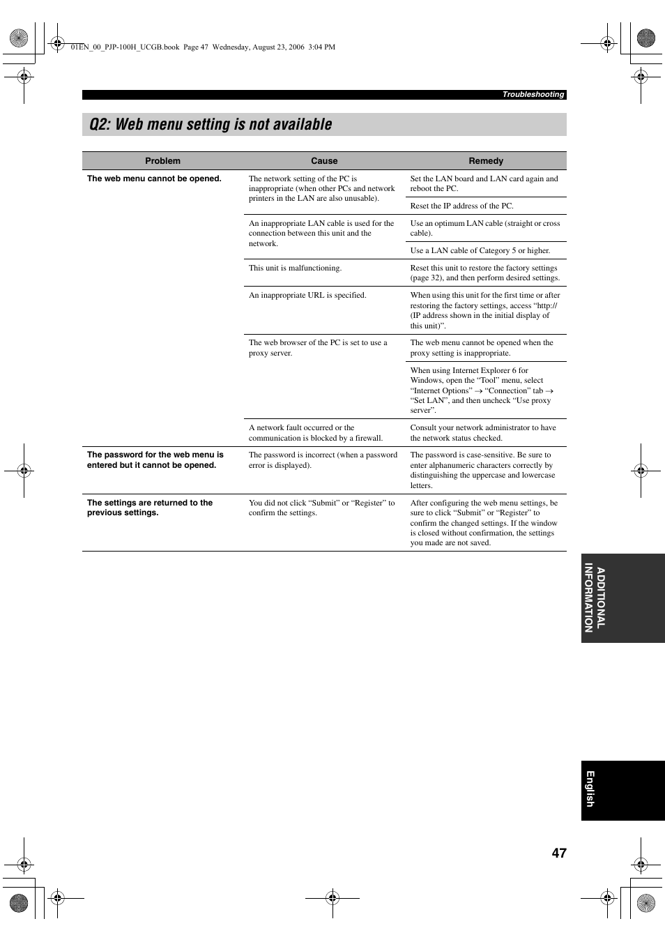 Q2: web menu setting is not available | Yamaha PJP-100H User Manual | Page 51 / 59