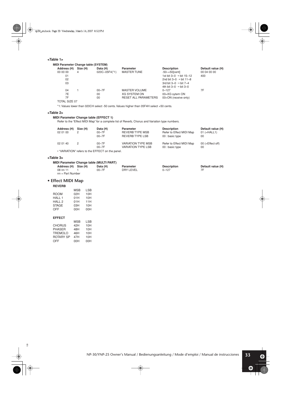 Effect midi map | Yamaha YNP-25 User Manual | Page 32 / 37