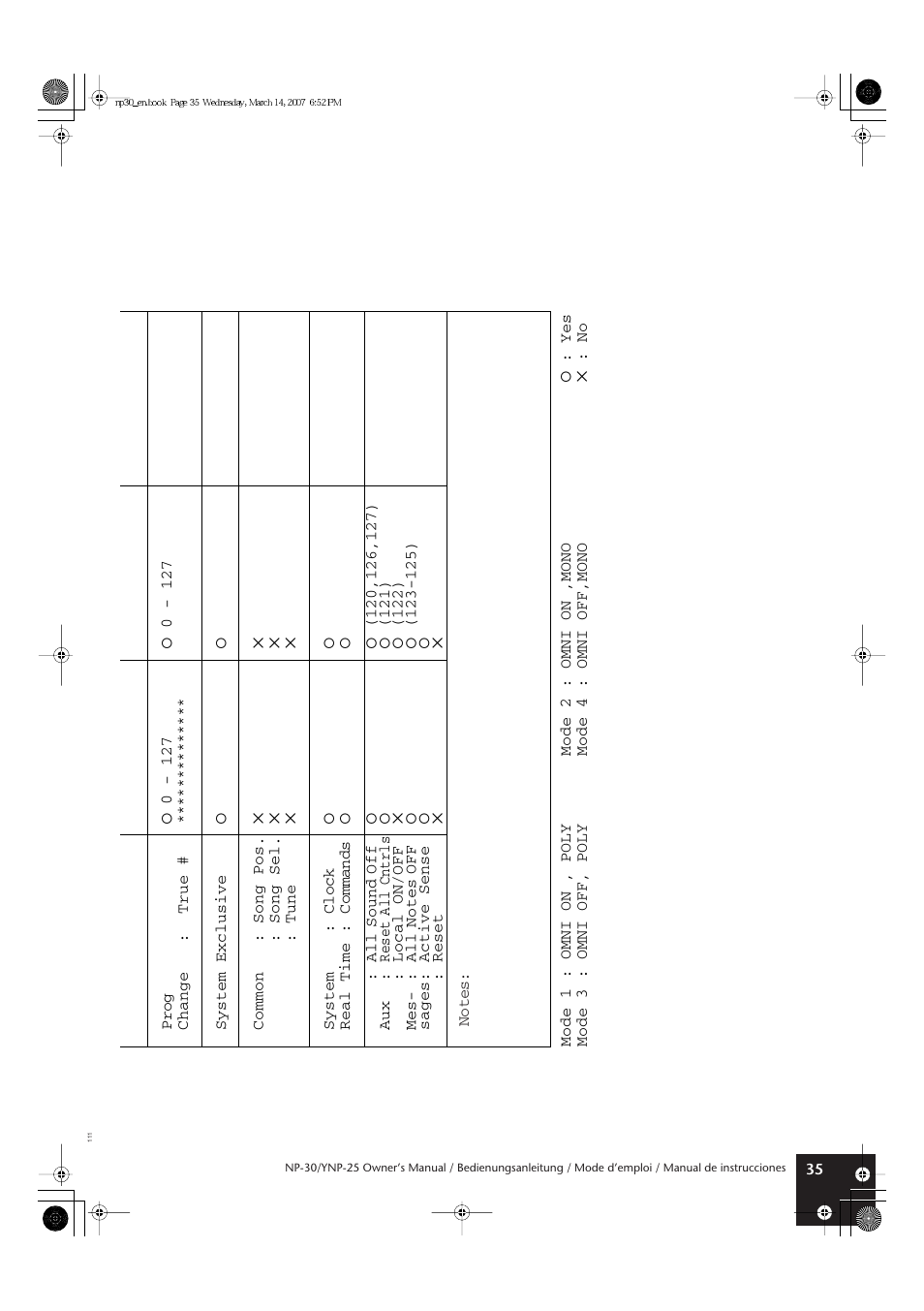 Yamaha YNP-25 User Manual | Page 34 / 37