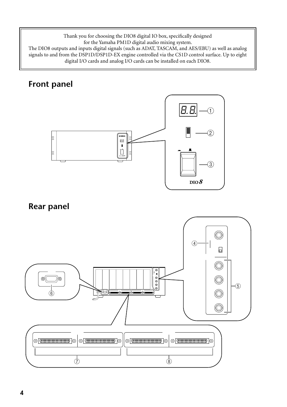 Front panel, Rear panel | Yamaha DIO8 User Manual | Page 4 / 9