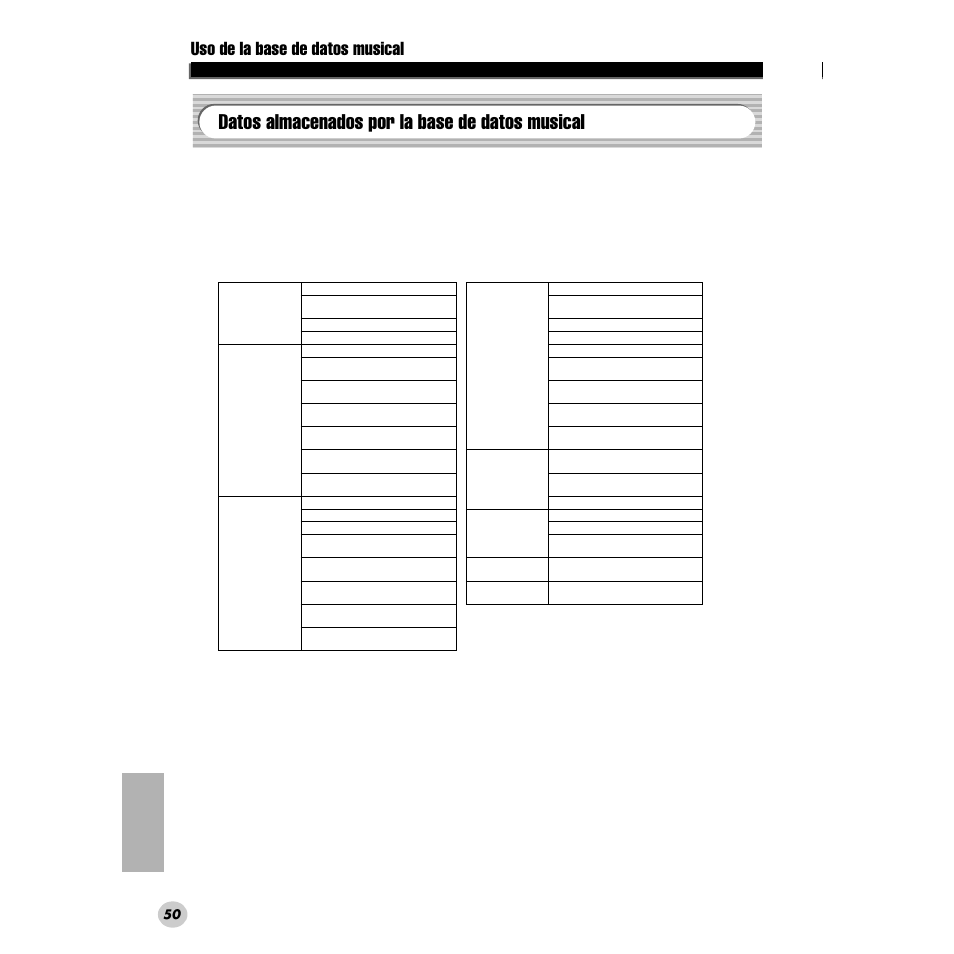 Datos almacenados por la base de datos musical, Datos almacenados por la base, De datos musical | Uso de la base de datos musical | Yamaha PORTABLE GRAND DGX-200 User Manual | Page 50 / 100