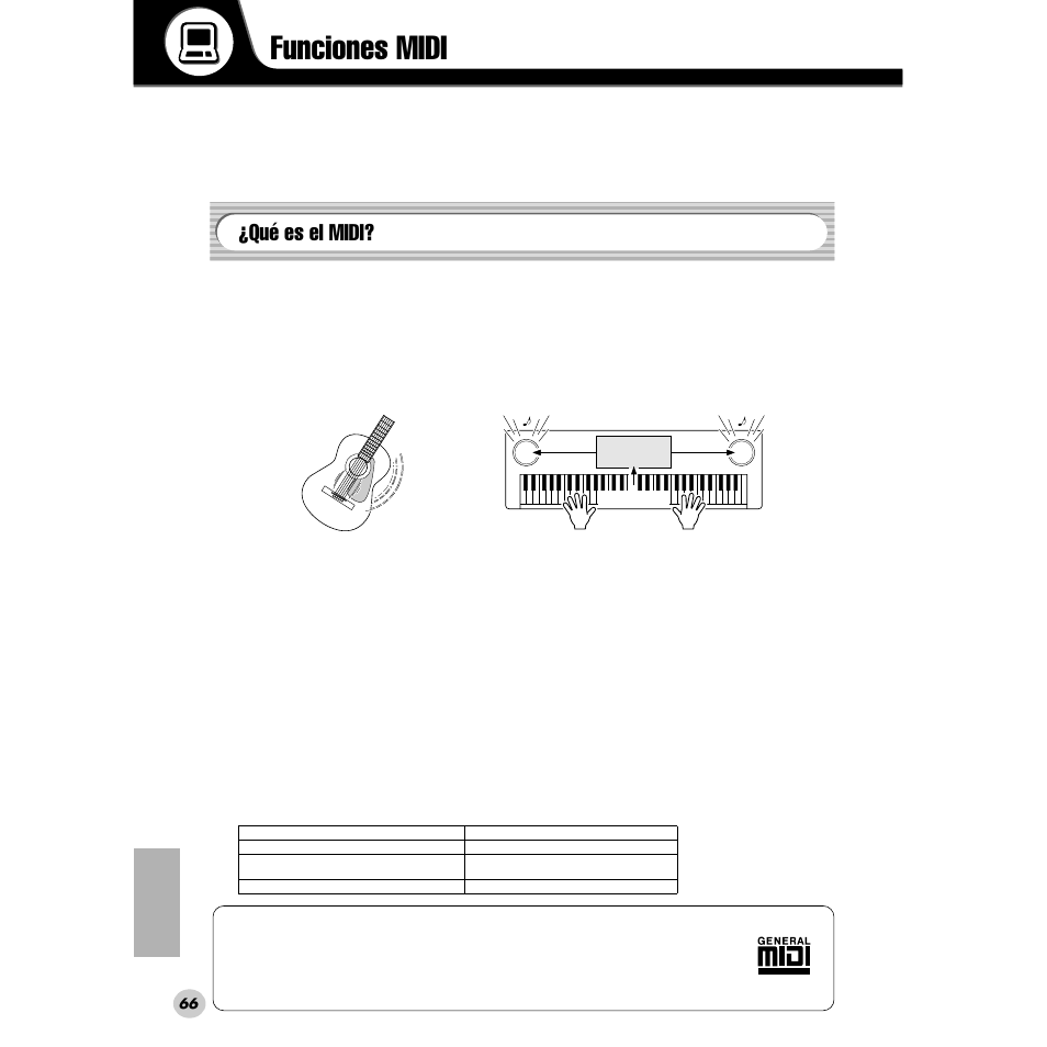 Funciones midi, Qué es el midi | Yamaha PORTABLE GRAND DGX-200 User Manual | Page 66 / 100
