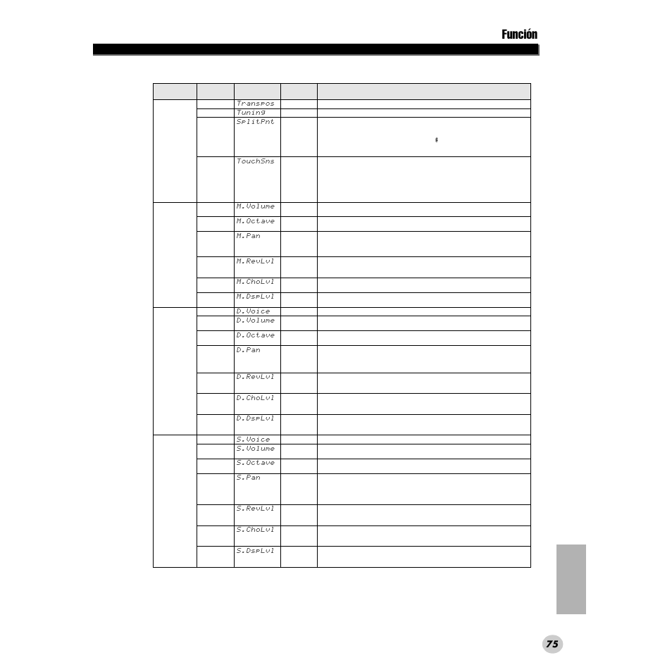 Función, 75 ● parámetros de función | Yamaha PORTABLE GRAND DGX-200 User Manual | Page 75 / 100