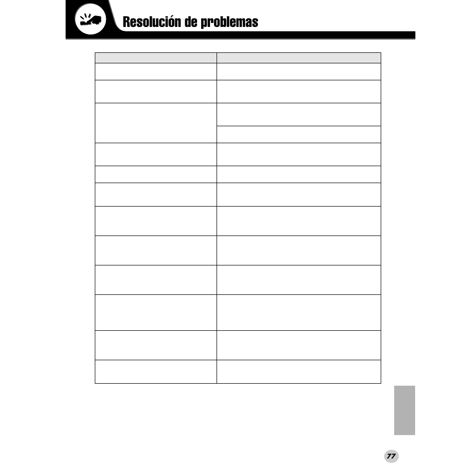 Resolución de problemas | Yamaha PORTABLE GRAND DGX-200 User Manual | Page 77 / 100