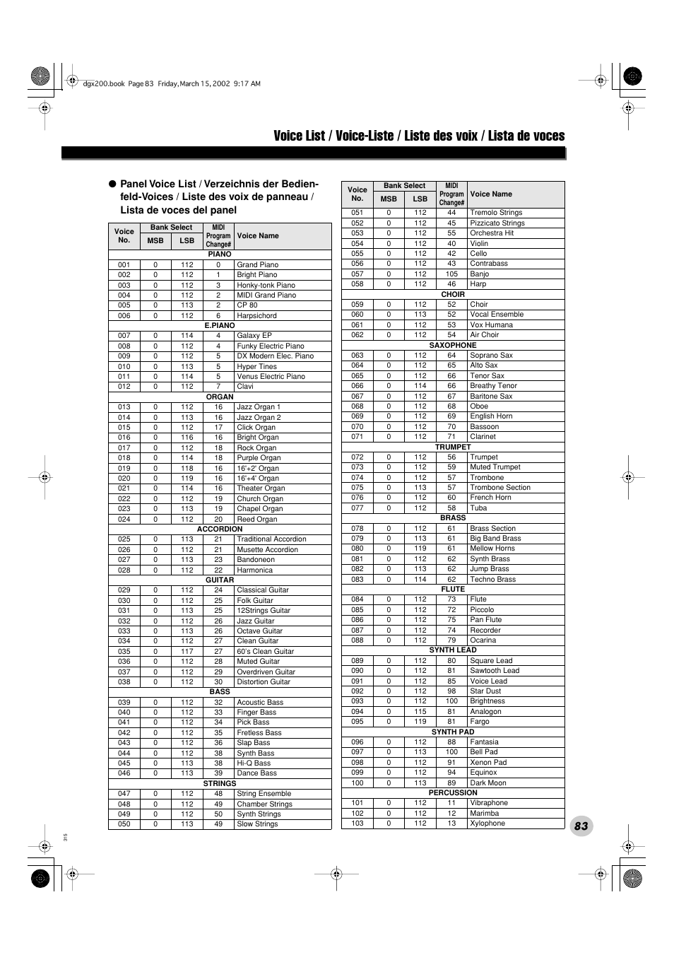 Yamaha PORTABLE GRAND DGX-200 User Manual | Page 83 / 100