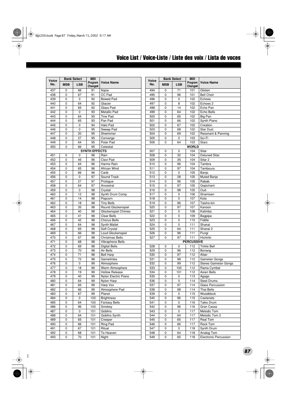 Yamaha PORTABLE GRAND DGX-200 User Manual | Page 87 / 100