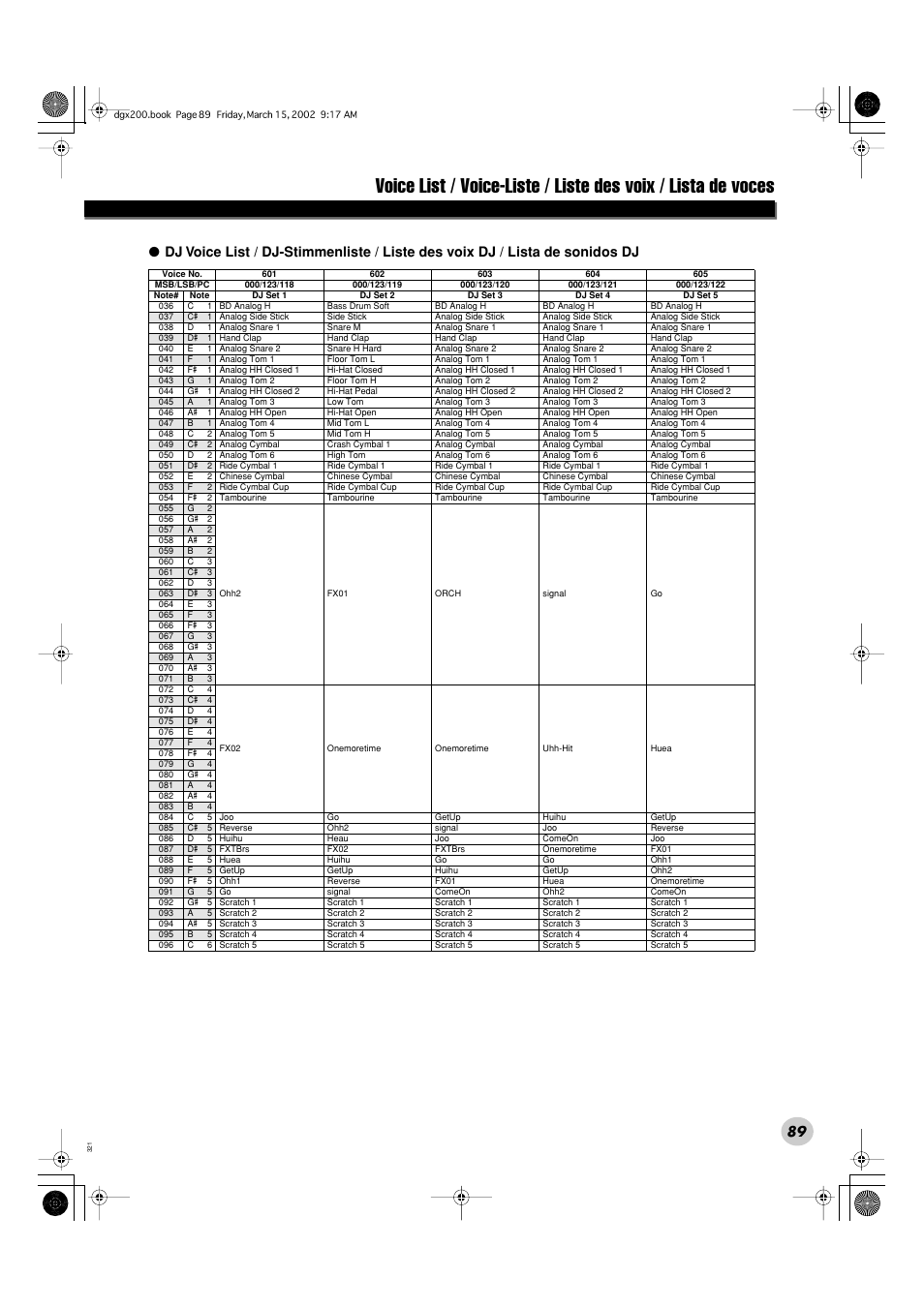 Yamaha PORTABLE GRAND DGX-200 User Manual | Page 89 / 100