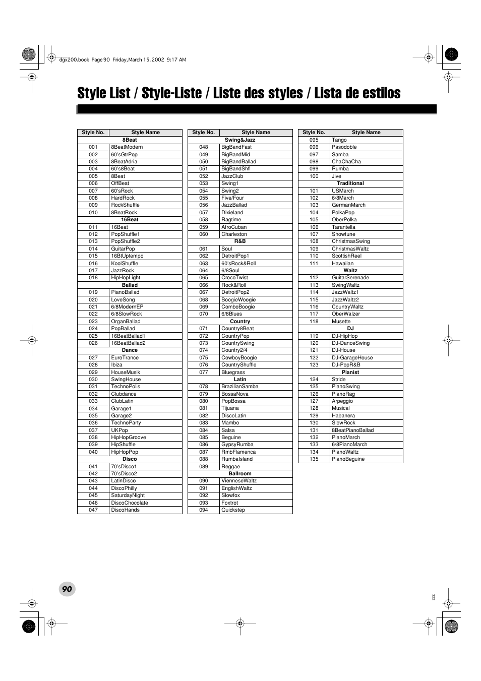 Yamaha PORTABLE GRAND DGX-200 User Manual | Page 90 / 100