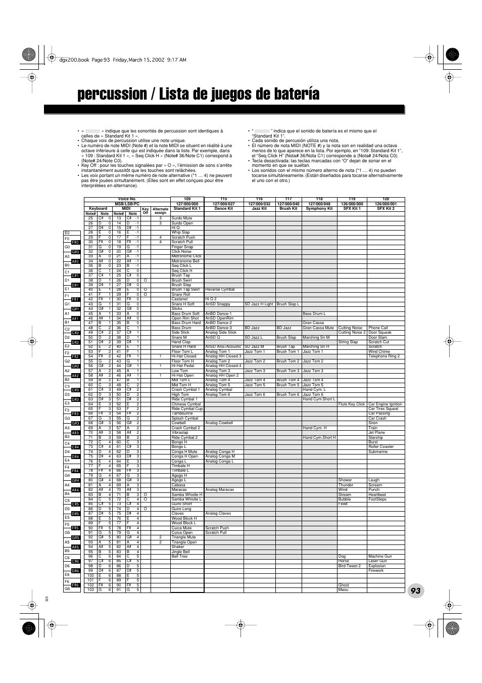 Percussion / lista de juegos de batería | Yamaha PORTABLE GRAND DGX-200 User Manual | Page 93 / 100