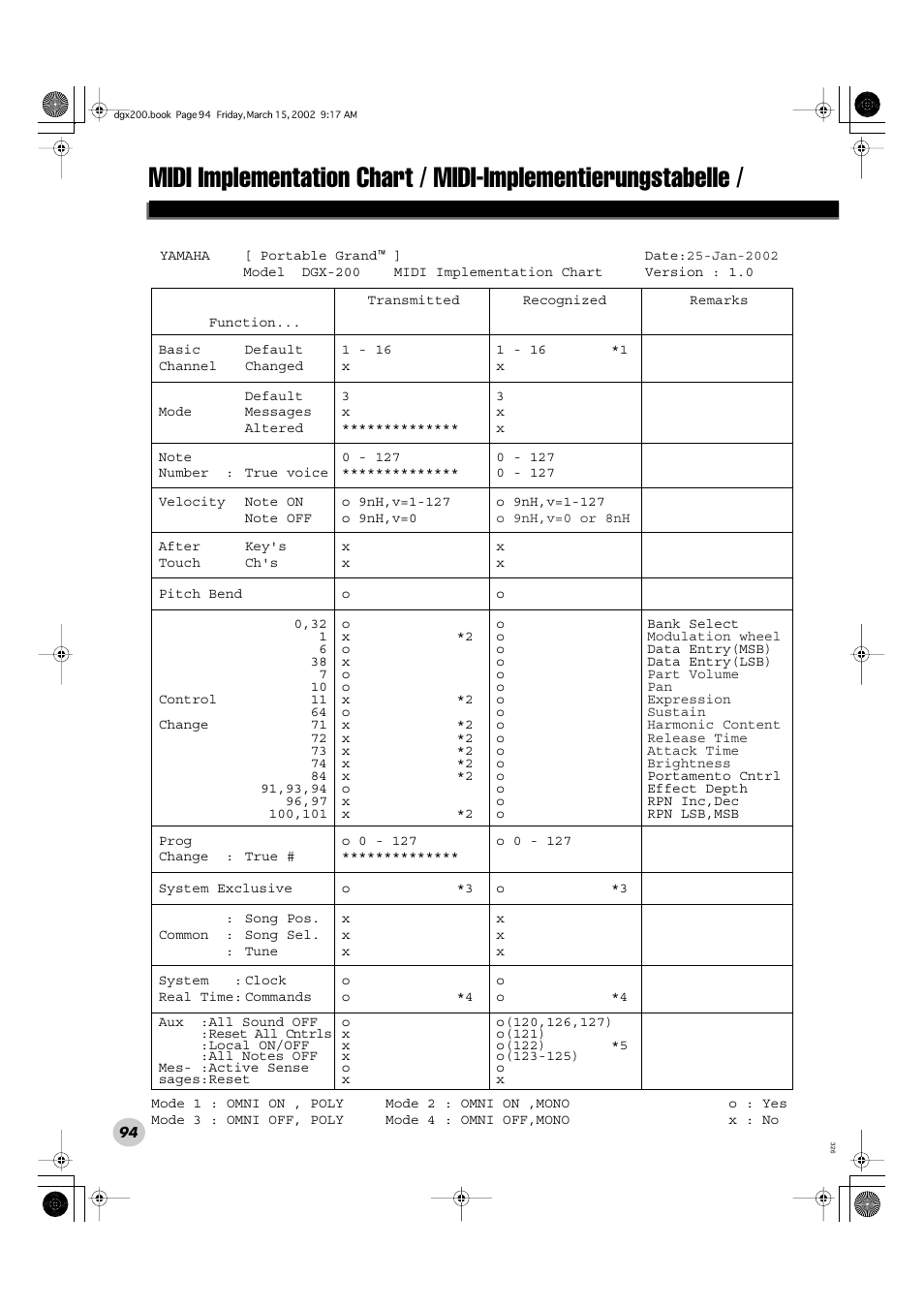 Yamaha PORTABLE GRAND DGX-200 User Manual | Page 94 / 100