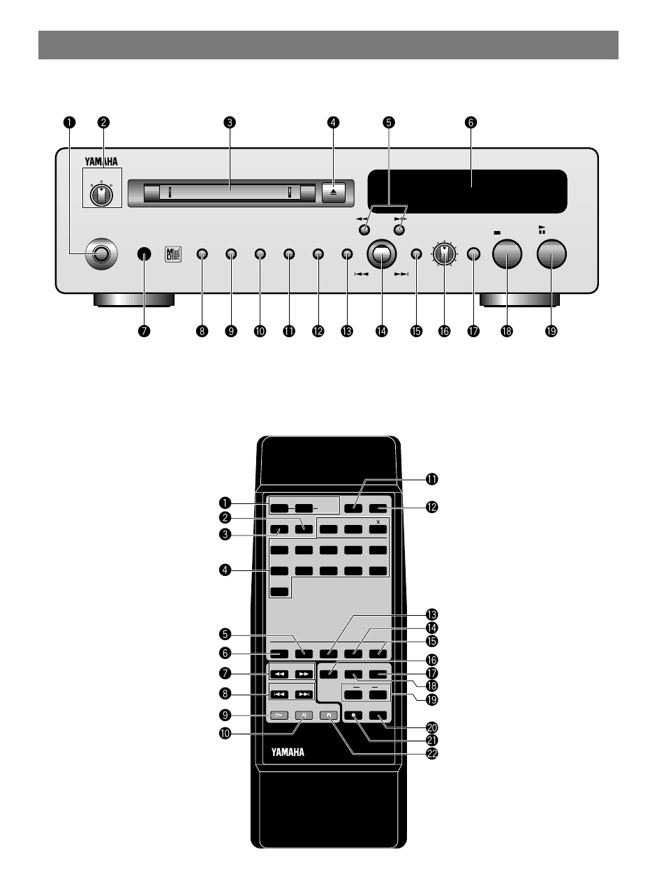 Part descriptions, Front panel remote control, Ÿ! ⁄ ¤ @ ~ # ‹ $ › % fi ^ fl | Ÿ › fi % fl ^ & * ‡ · ) | Yamaha MDX-9 User Manual | Page 4 / 28