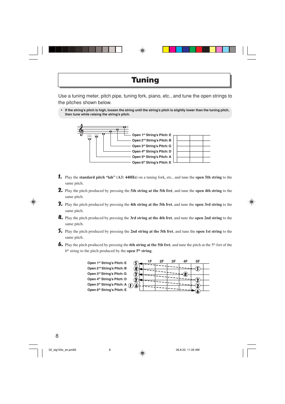 Tuning | Yamaha SLG-100S User Manual | Page 8 / 15