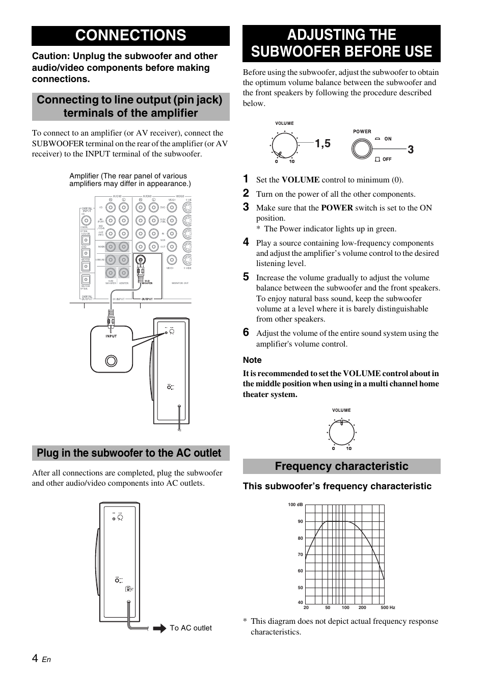 Connections, Plug in the subwoofer to the ac outlet, Adjusting the subwoofer before use | Frequency characteristic | Yamaha NS-SW210 User Manual | Page 8 / 12