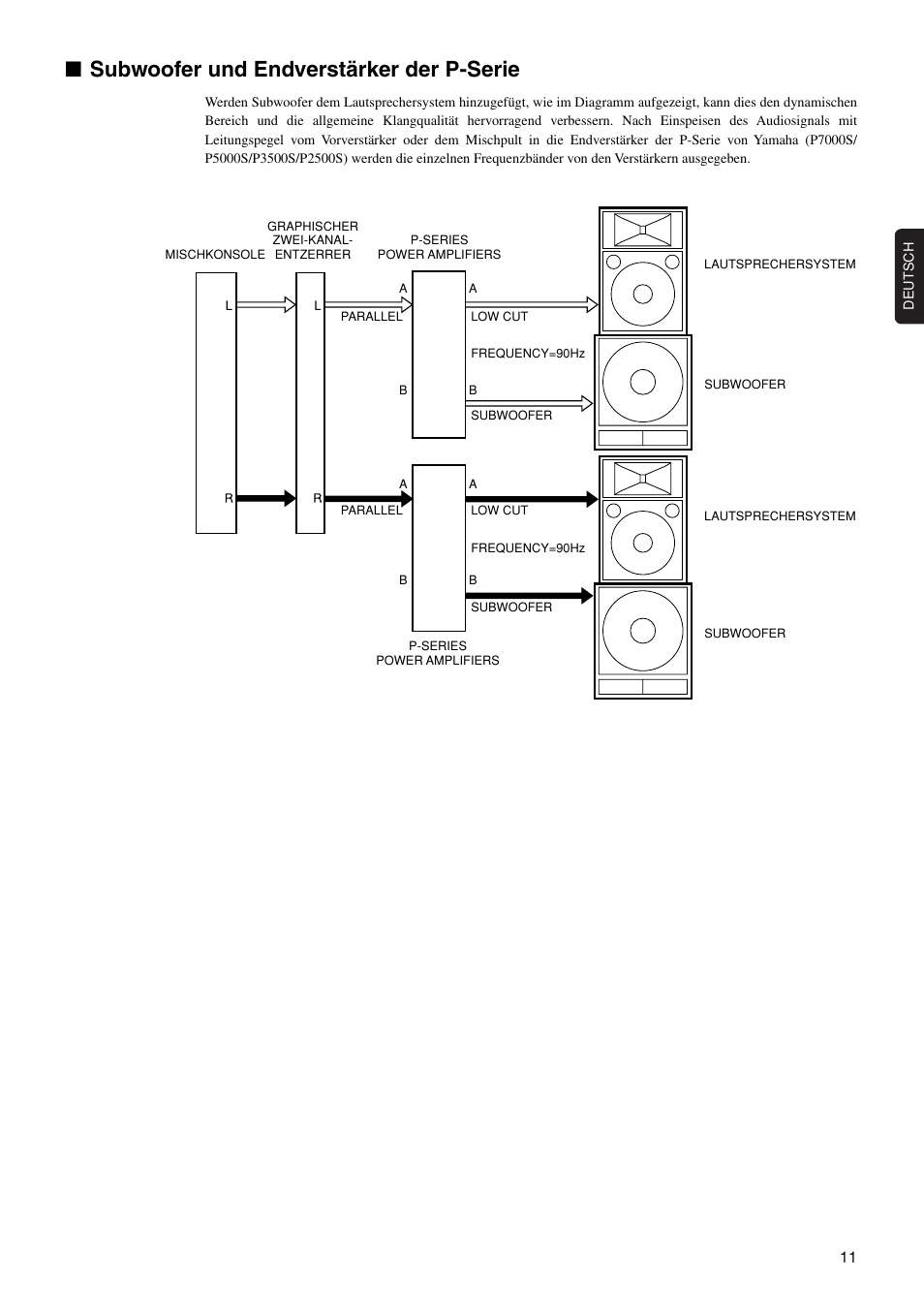 Subwoofer und endverstärker der p-serie | Yamaha C112V User Manual | Page 5 / 11