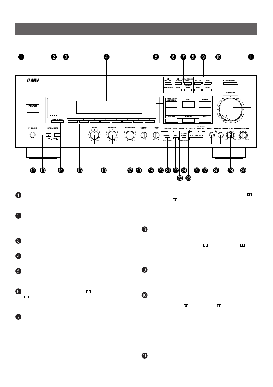 Controls and their functions, Front panel | Yamaha R-V302K User Manual | Page 12 / 36