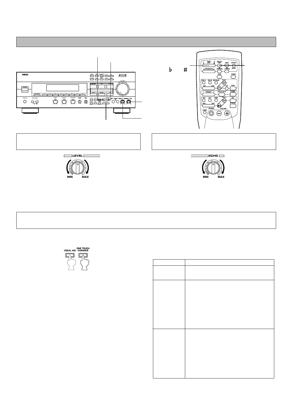 Adjustments for enjoying karaoke, Aon b off, Man'l/auto fm | Auto/man’l mono | Yamaha R-V302K User Manual | Page 30 / 36