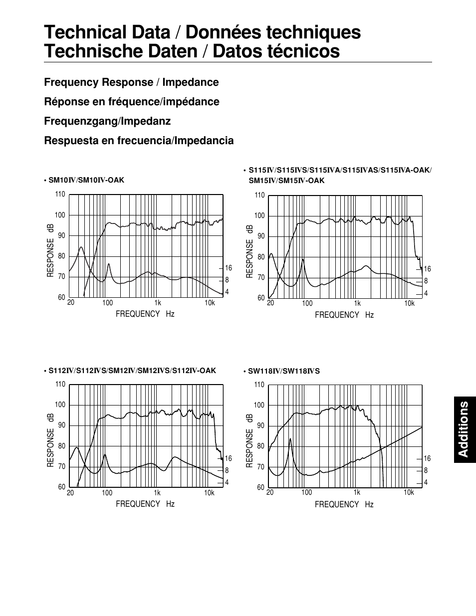 Technical data, Données techniques, Technische daten | Datos técnicos, Kennlinien, Additions | Yamaha S115IVA-OAK User Manual | Page 25 / 36