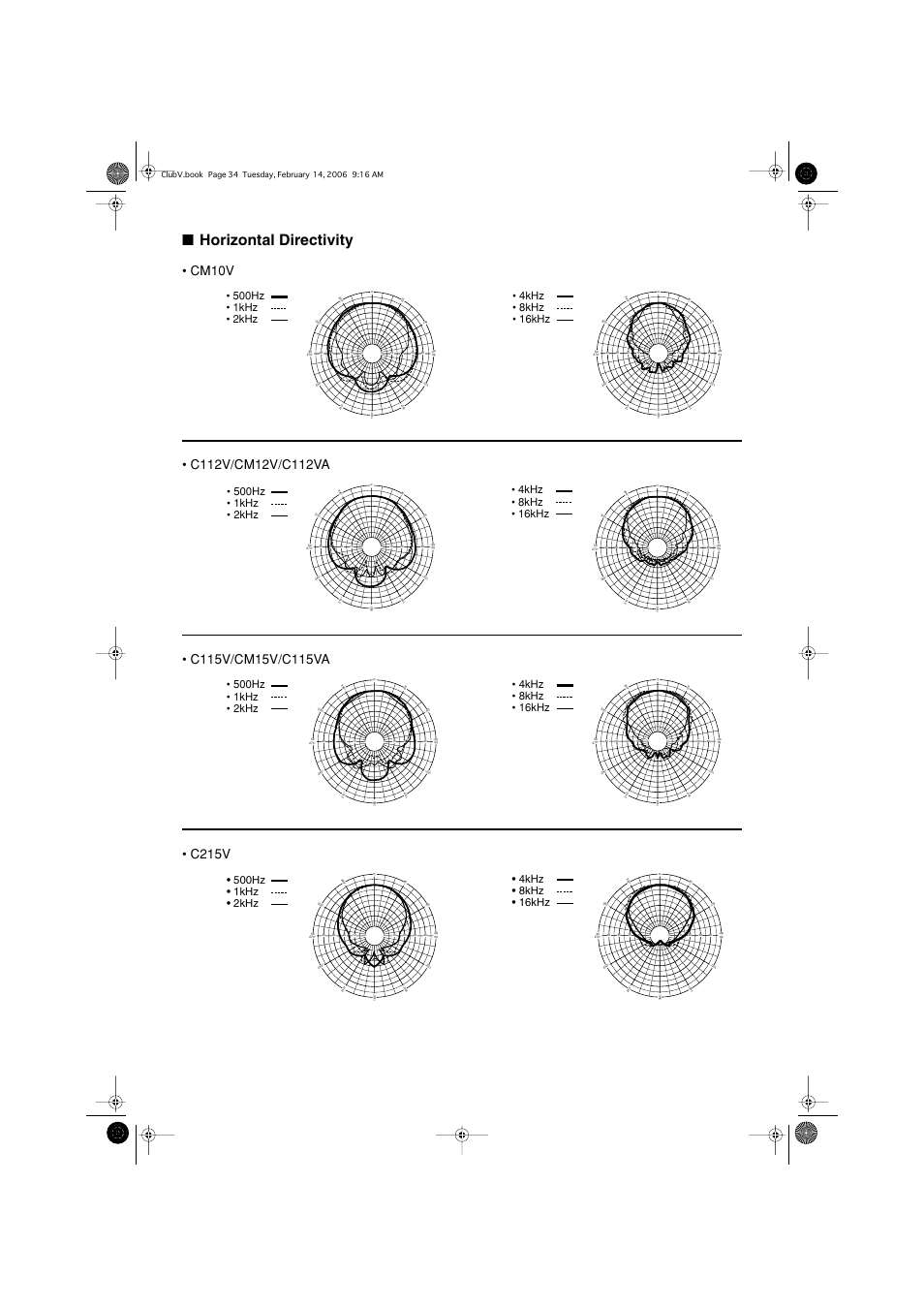 Horizontal directivity, 4khz • 8khz • 16khz | Yamaha CW218V User Manual | Page 10 / 12