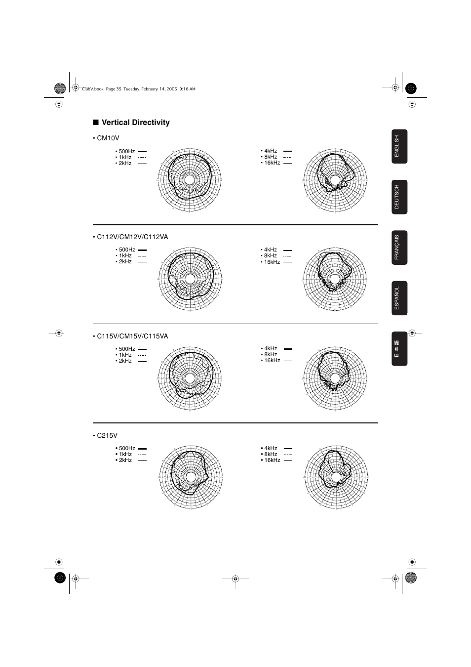 Vertical directivity, 4khz • 8khz • 16khz, English | Deutsch, Français, Esp añol | Yamaha CW218V User Manual | Page 11 / 12