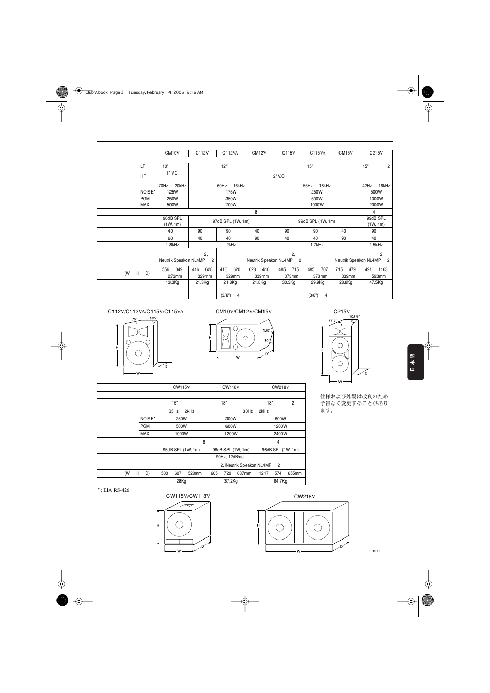 Yamaha CW218V User Manual | Page 7 / 12