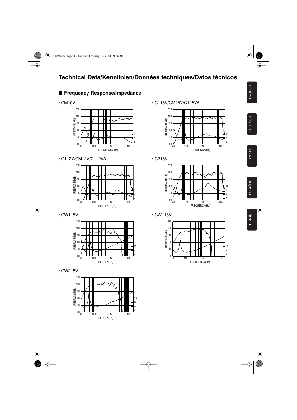 Technical data, Frequency response/impedance | Yamaha CW218V User Manual | Page 9 / 12