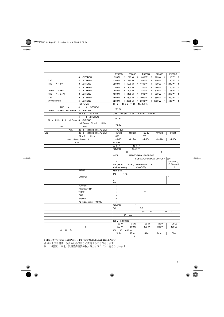 一般仕様 | Yamaha P1000S User Manual | Page 11 / 16