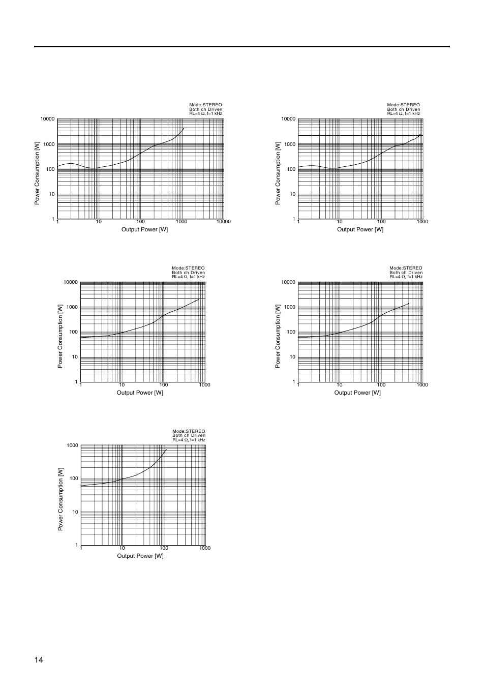 Yamaha P1000S User Manual | Page 14 / 16