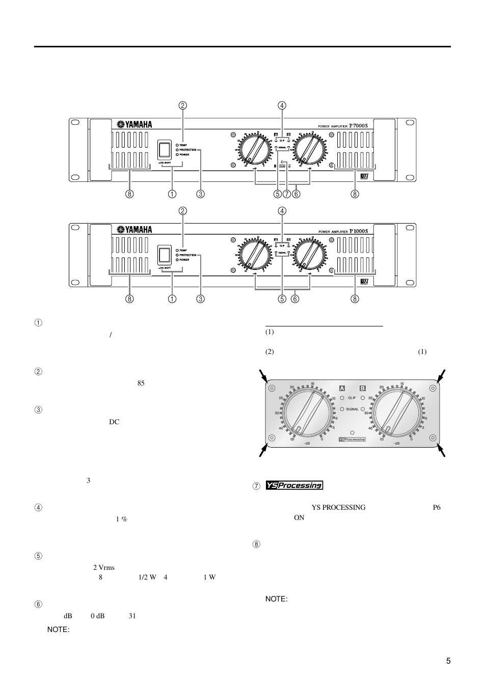 各部の名称と機能, フロントパネル | Yamaha P1000S User Manual | Page 5 / 16