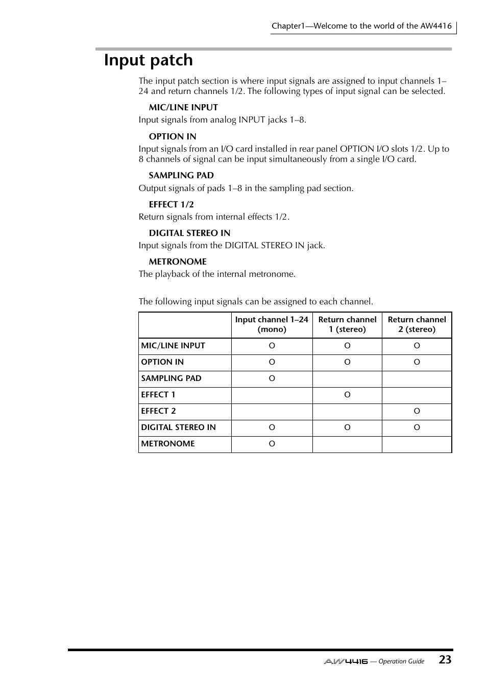 Input patch | Yamaha AW4416 User Manual | Page 37 / 280