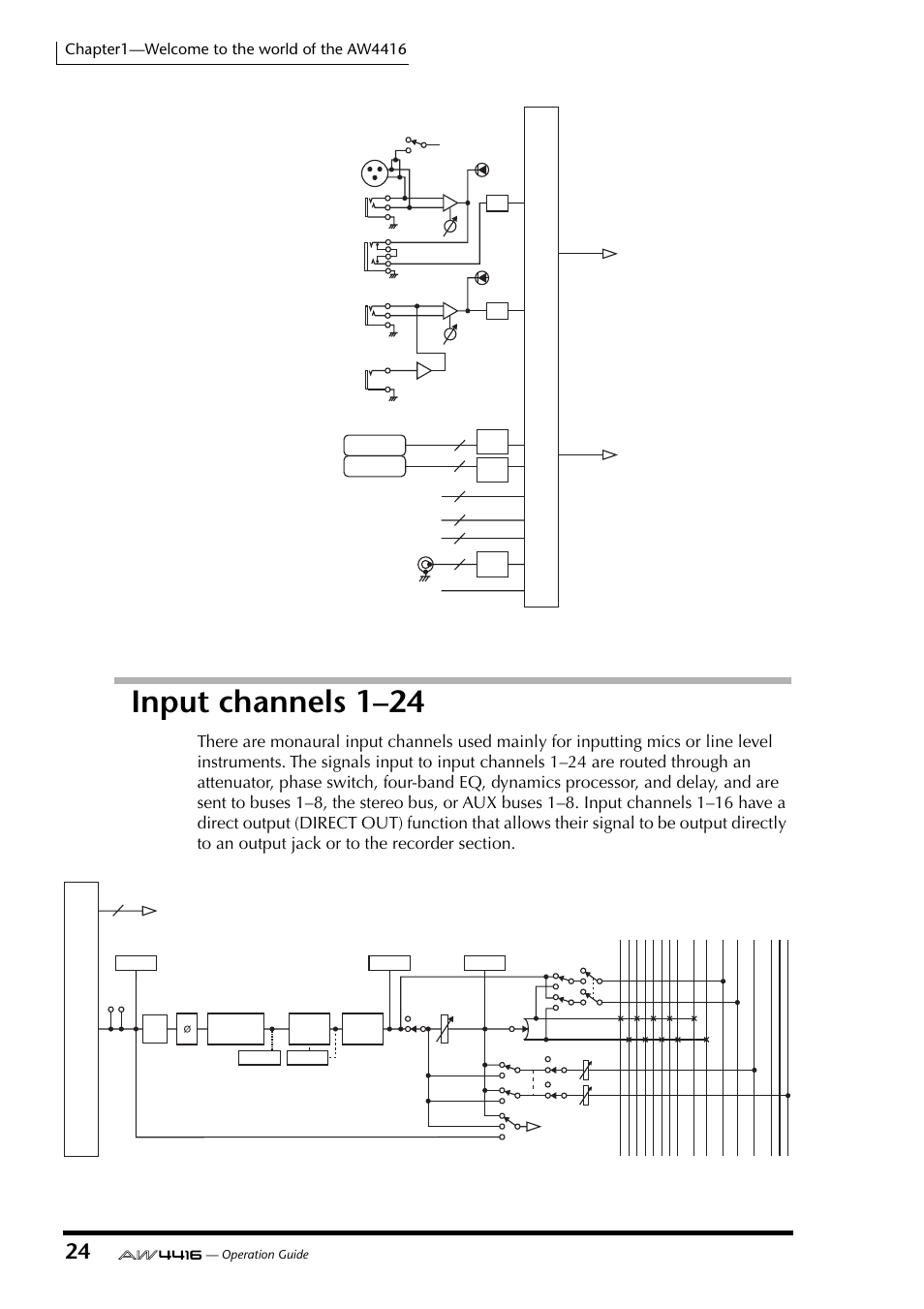 Input channels 1–24, Mono in x 24 | Yamaha AW4416 User Manual | Page 38 / 280