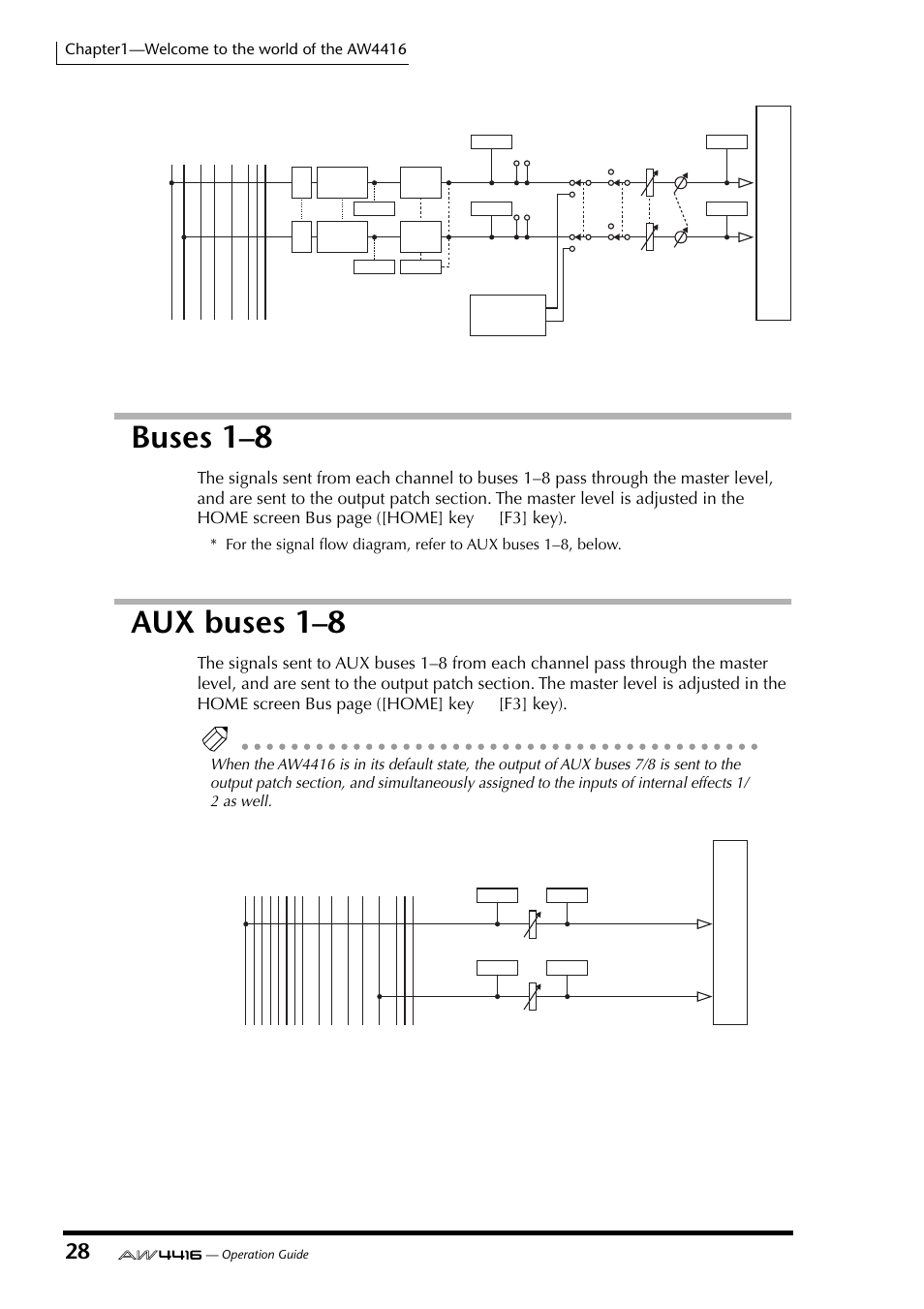 Buses 1–8, Aux buses 1–8, Buses 1–8 aux buses 1–8 | Yamaha AW4416 User Manual | Page 42 / 280