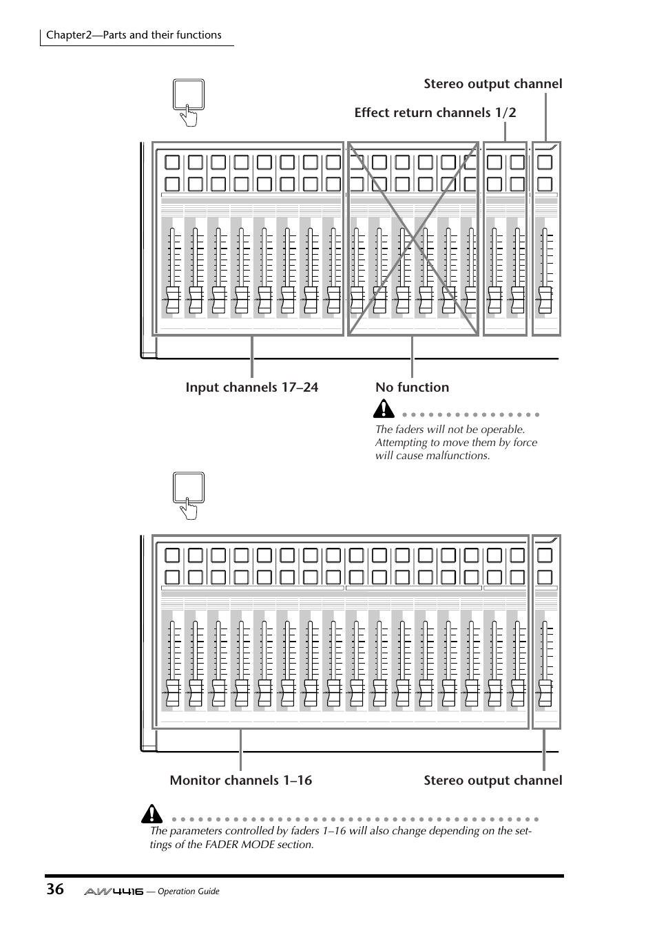 Monitor channels 1–16 stereo output channel, Chapter2—parts and their functions, Operation guide | Yamaha AW4416 User Manual | Page 50 / 280