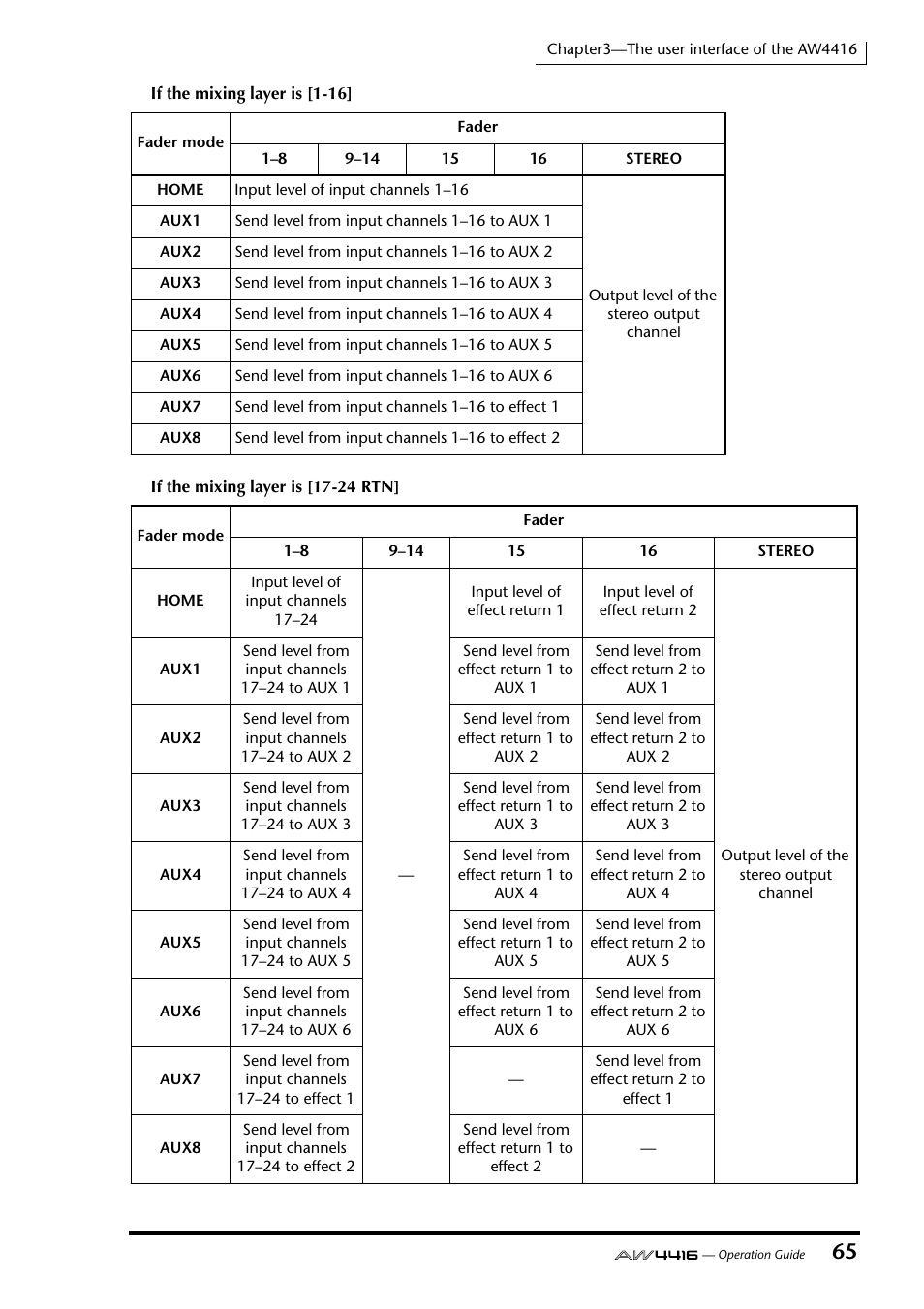 Yamaha AW4416 User Manual | Page 79 / 280