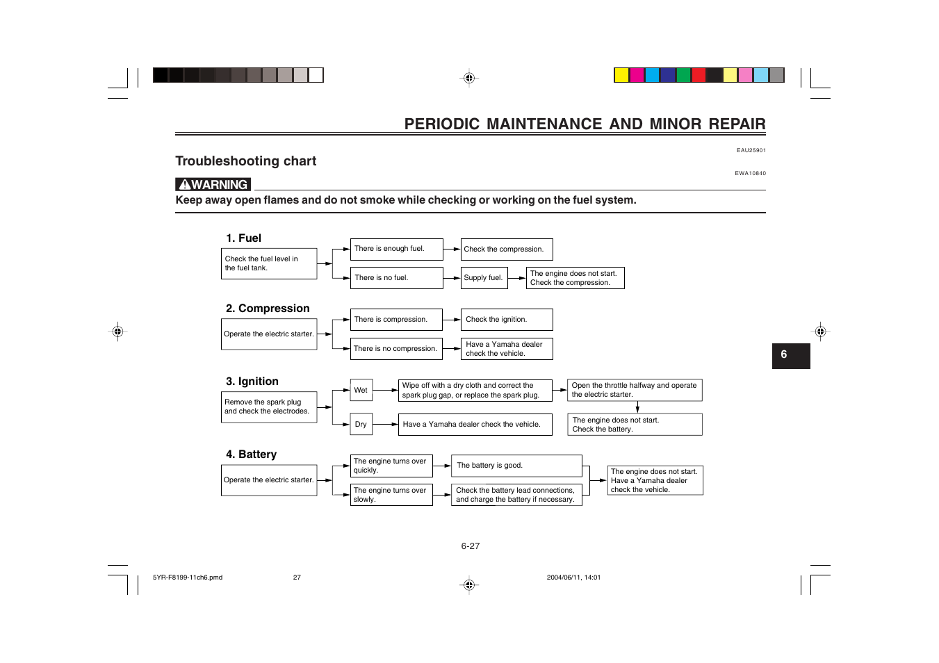 Troubleshooting chart, Periodic maintenance and minor repair | Yamaha YJ125T User Manual | Page 61 / 76