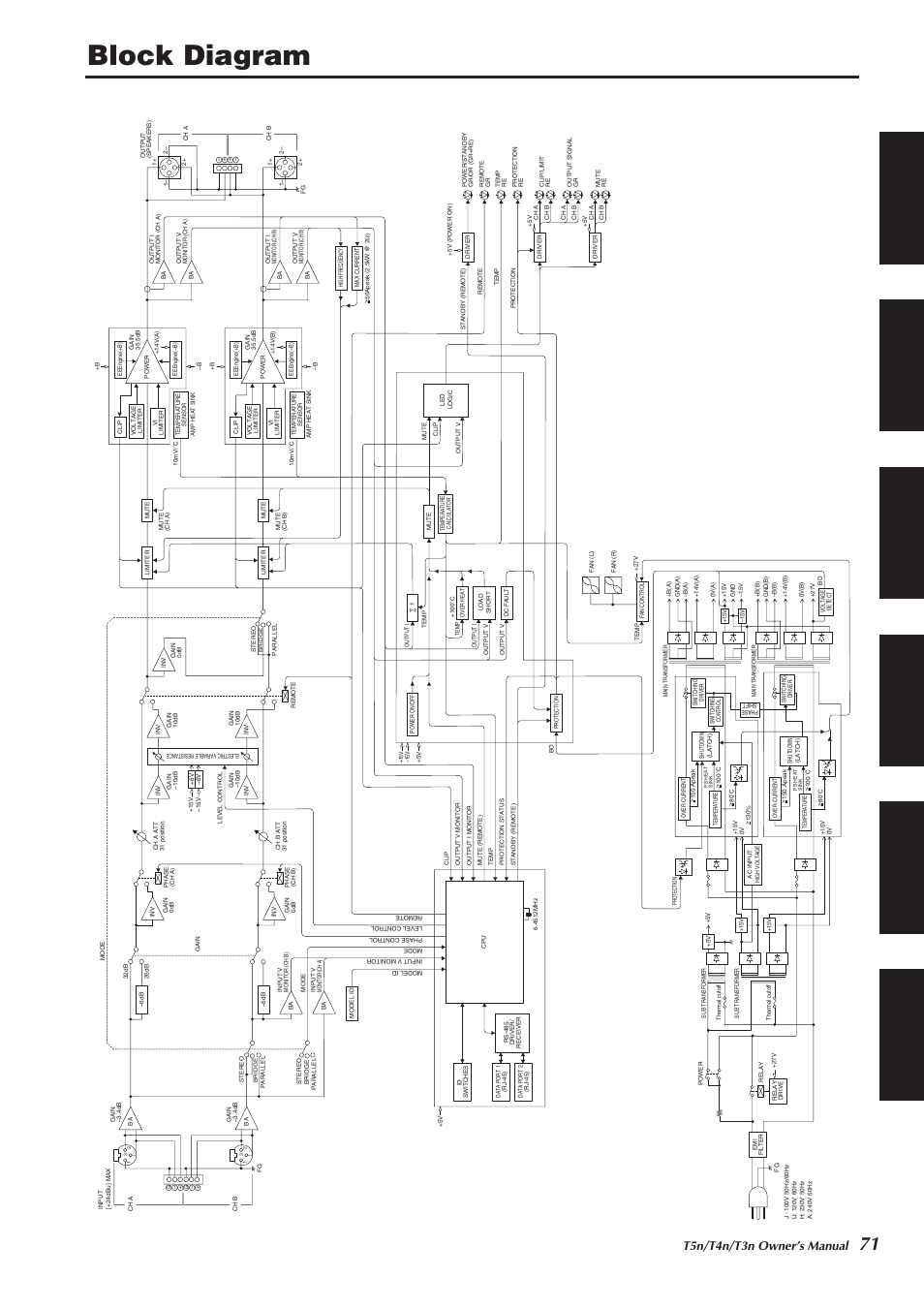 ブロック図(block diagram), Block diagram, T5n/t4n/t3n owner’s manual | Yamaha T3n User Manual | Page 15 / 18
