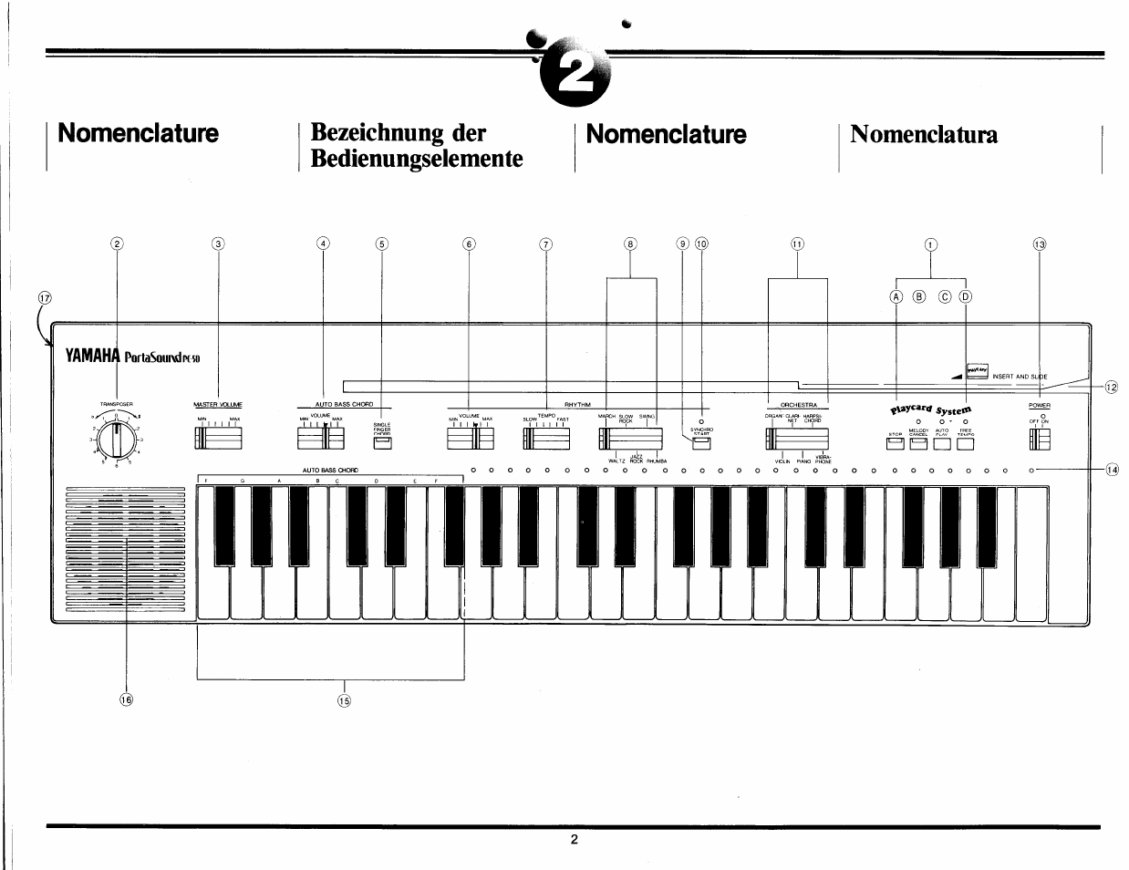 Nomenclature, Bezeichnung der bedienungselemente, Nomenclatura | Mrninr, Lli l .i l, Yamah/i | Yamaha Portasound PC-50 User Manual | Page 4 / 24