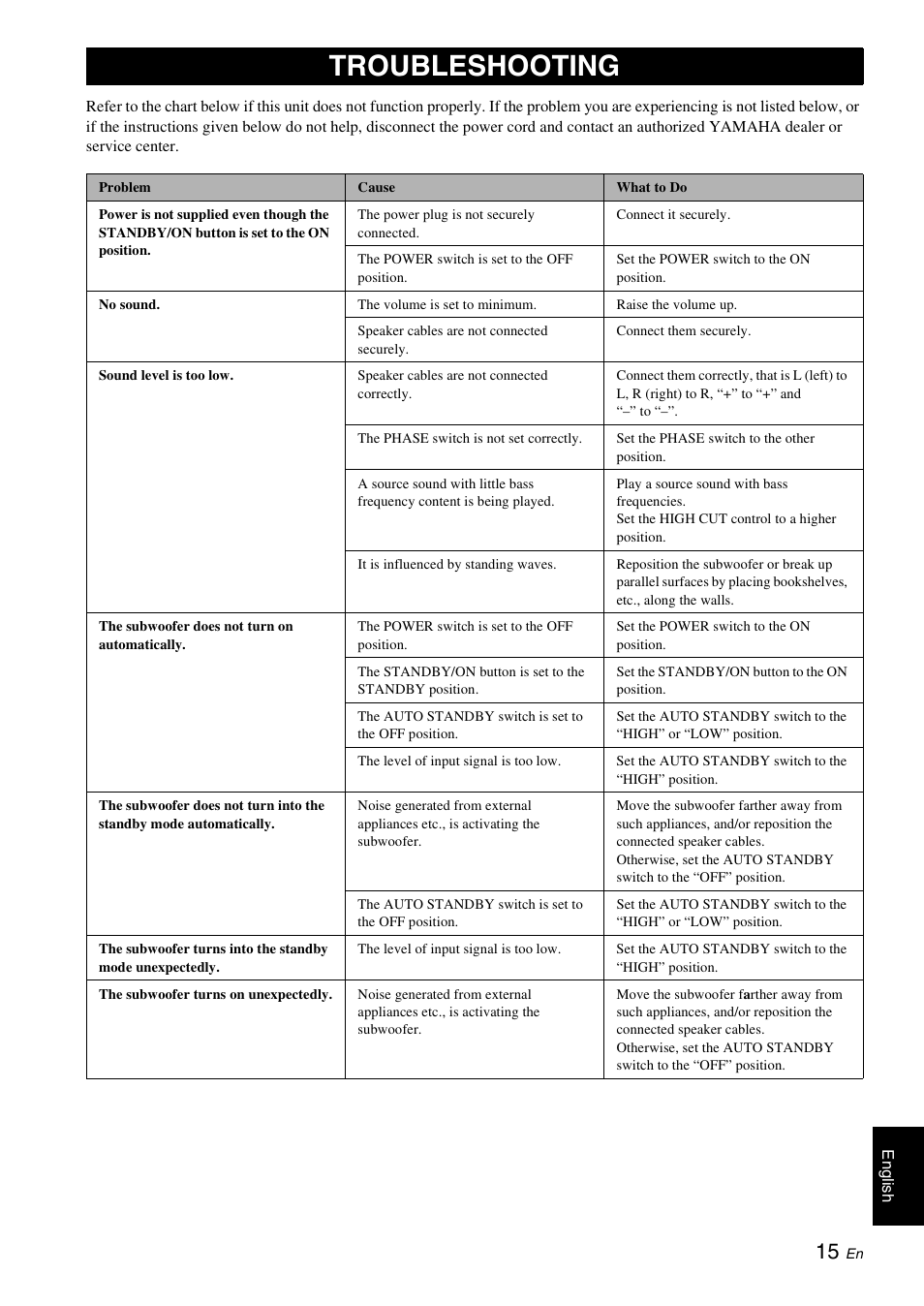 Troubleshooting | Yamaha NS-SW700 User Manual | Page 19 / 21