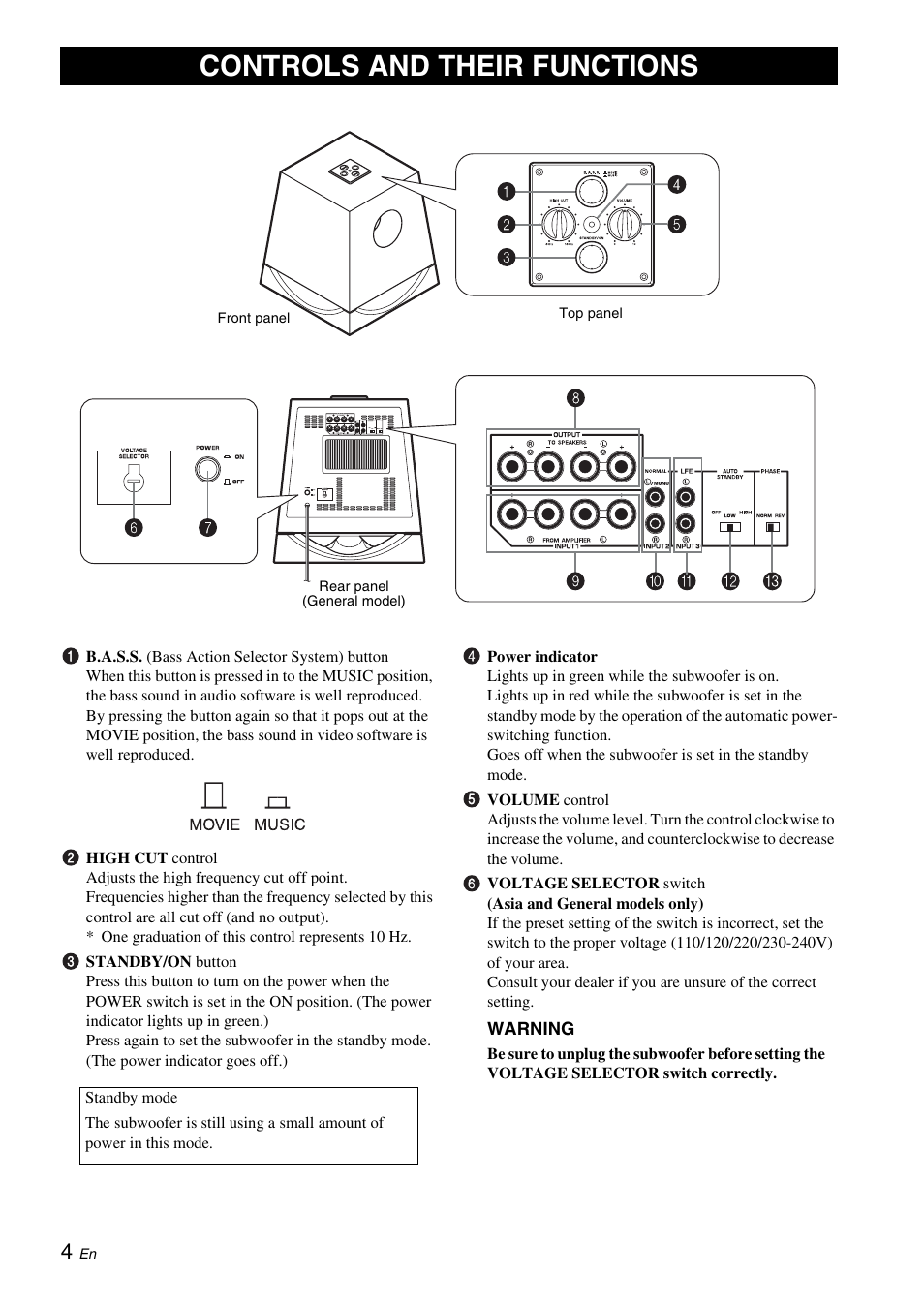 Controls and their functions | Yamaha NS-SW700 User Manual | Page 8 / 21
