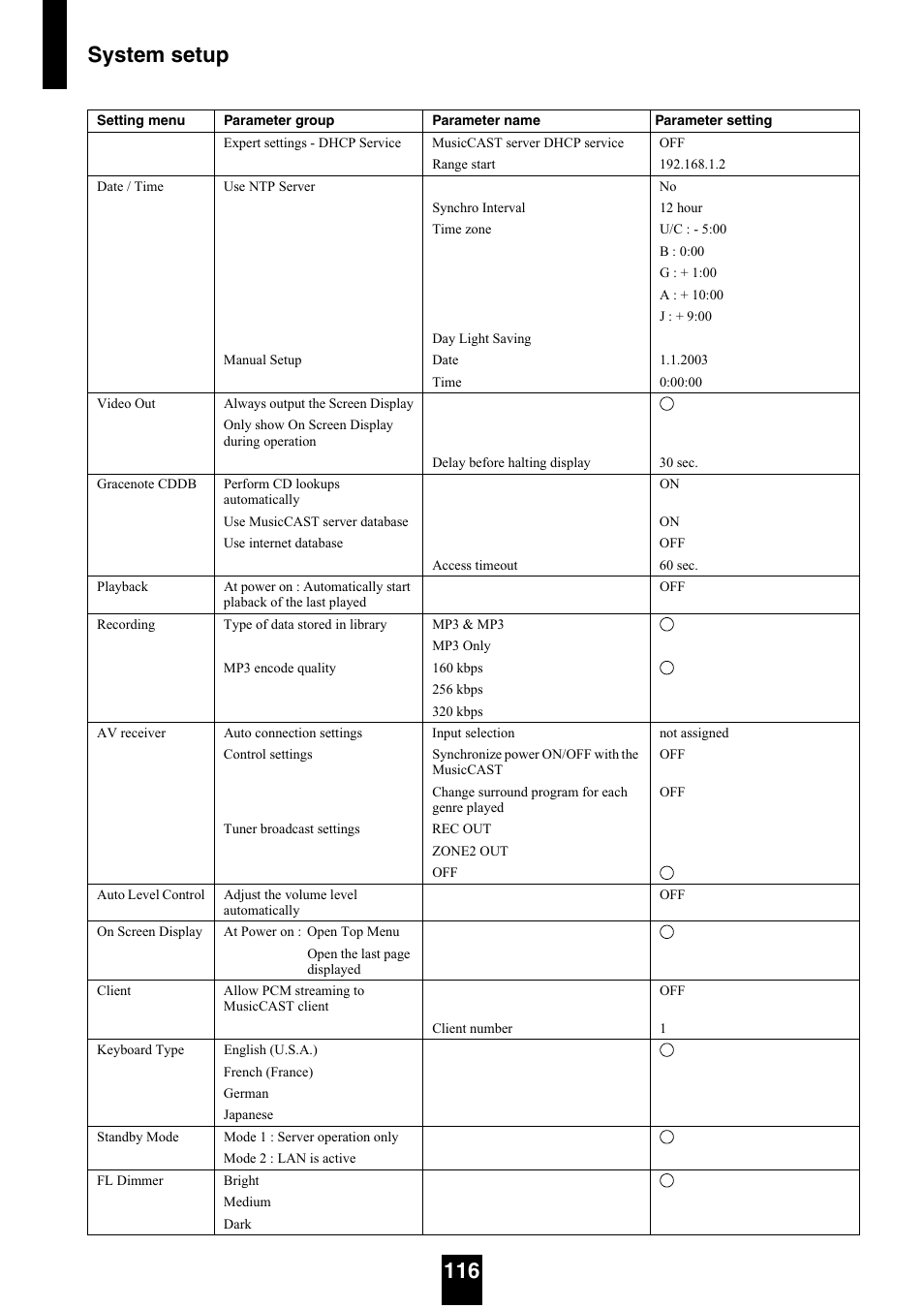 System setup 116 | Yamaha mcx-1000 User Manual | Page 116 / 148