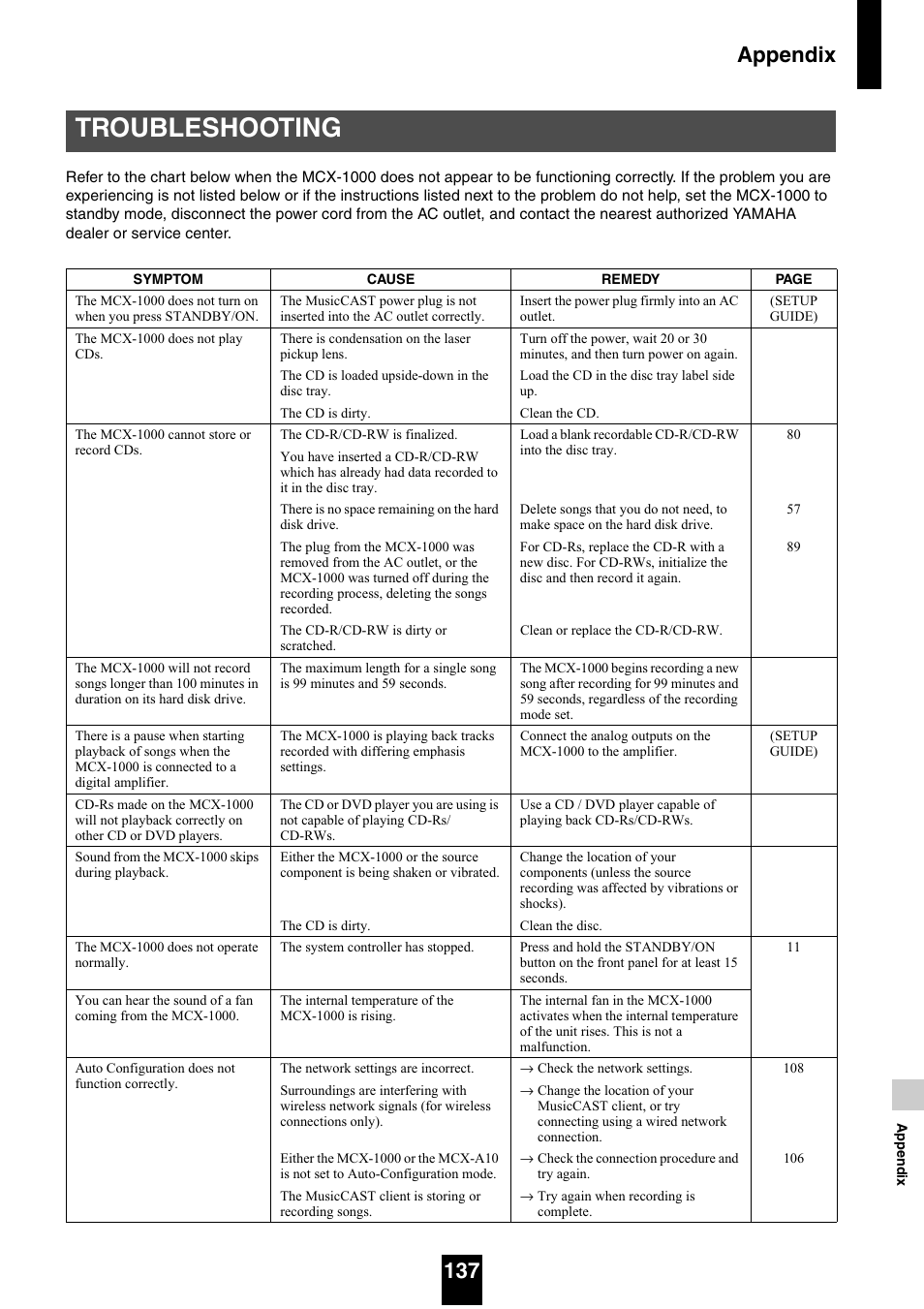 Troubleshooting, Appendix 137 | Yamaha mcx-1000 User Manual | Page 137 / 148