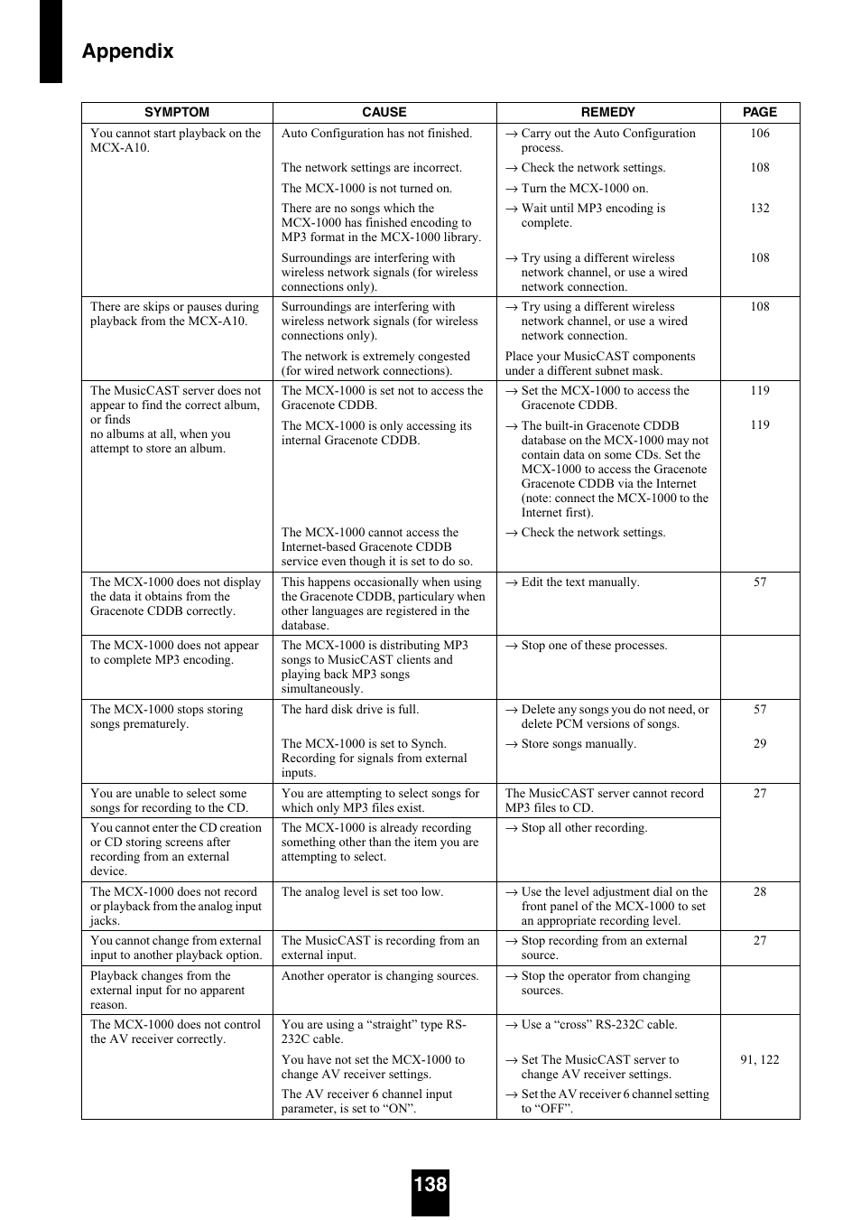 Appendix 138 | Yamaha mcx-1000 User Manual | Page 138 / 148