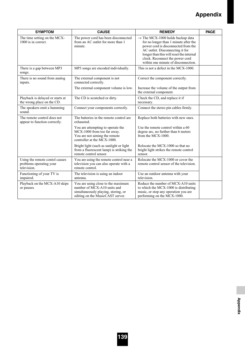 Appendix 139 | Yamaha mcx-1000 User Manual | Page 139 / 148