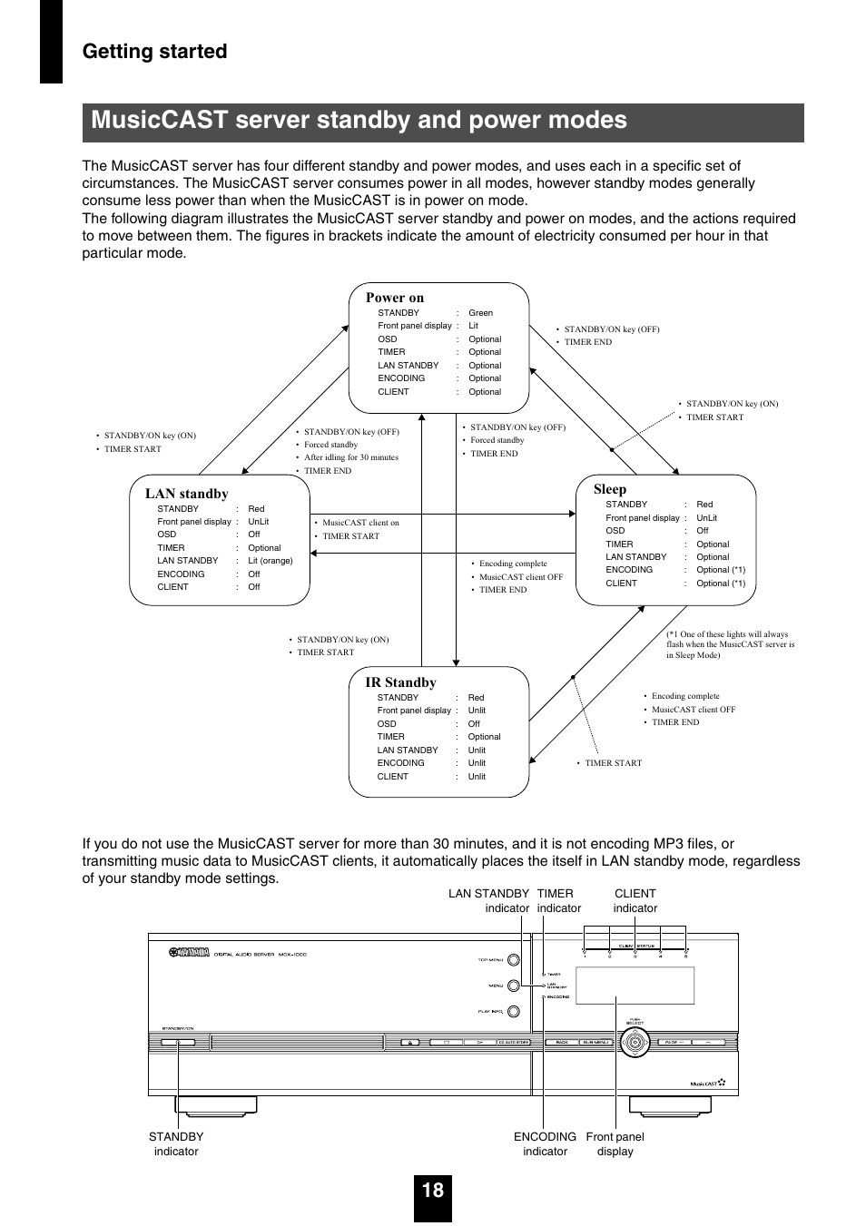 Musiccast server standby and power modes, Getting started 18, Power on | Lan standby, Sleep, Ir standby | Yamaha mcx-1000 User Manual | Page 18 / 148