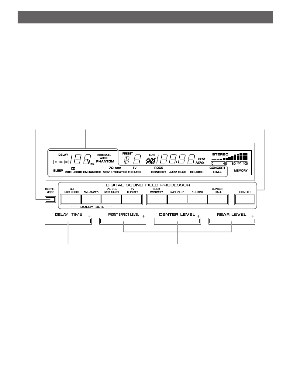 Using digital sound field processor (dsp) | Yamaha RX-V1070 User Manual | Page 19 / 31