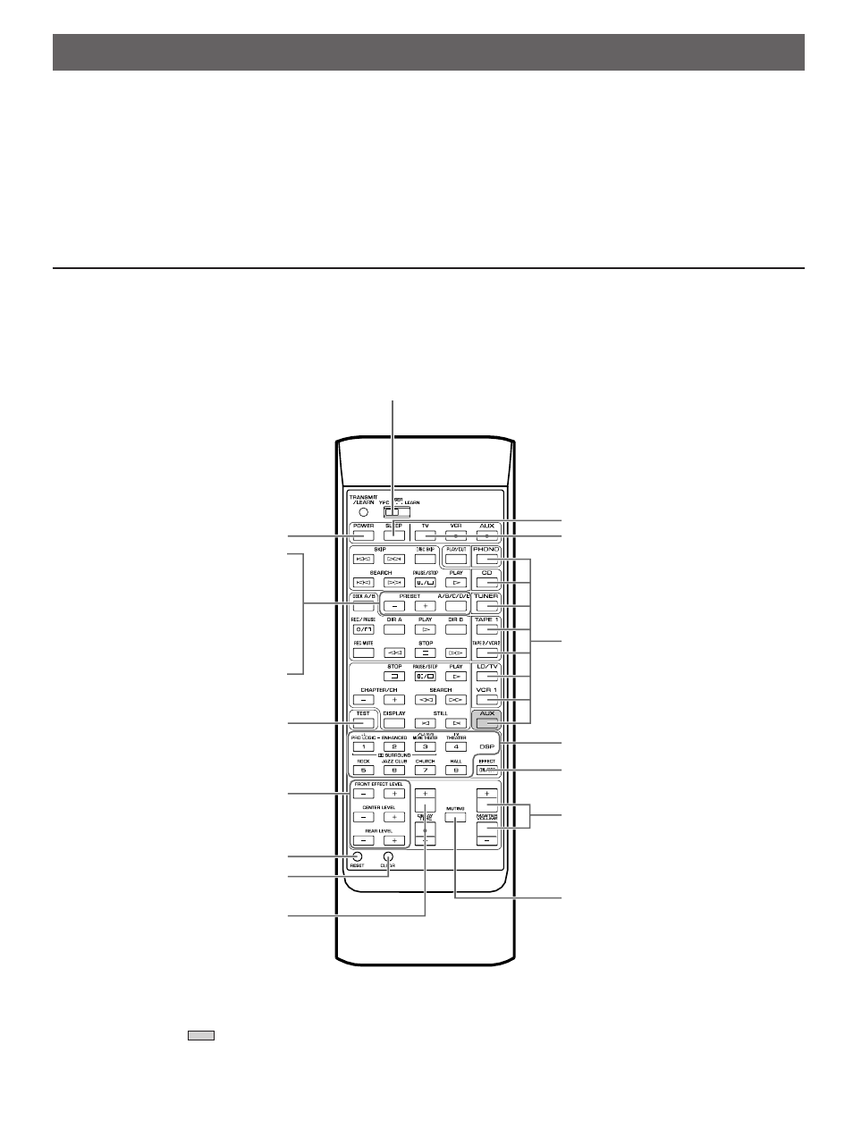 Remote control transmitter, Key functions, For control of this unit | Yamaha RX-V1070 User Manual | Page 25 / 31