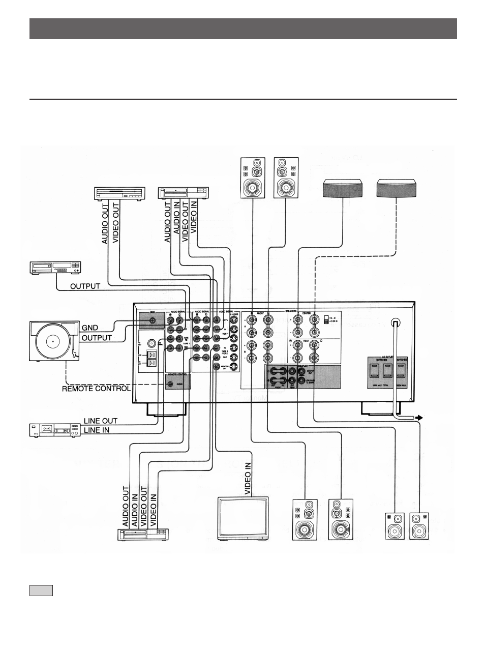 Connections, Connections with other components | Yamaha RX-V1070 User Manual | Page 7 / 31