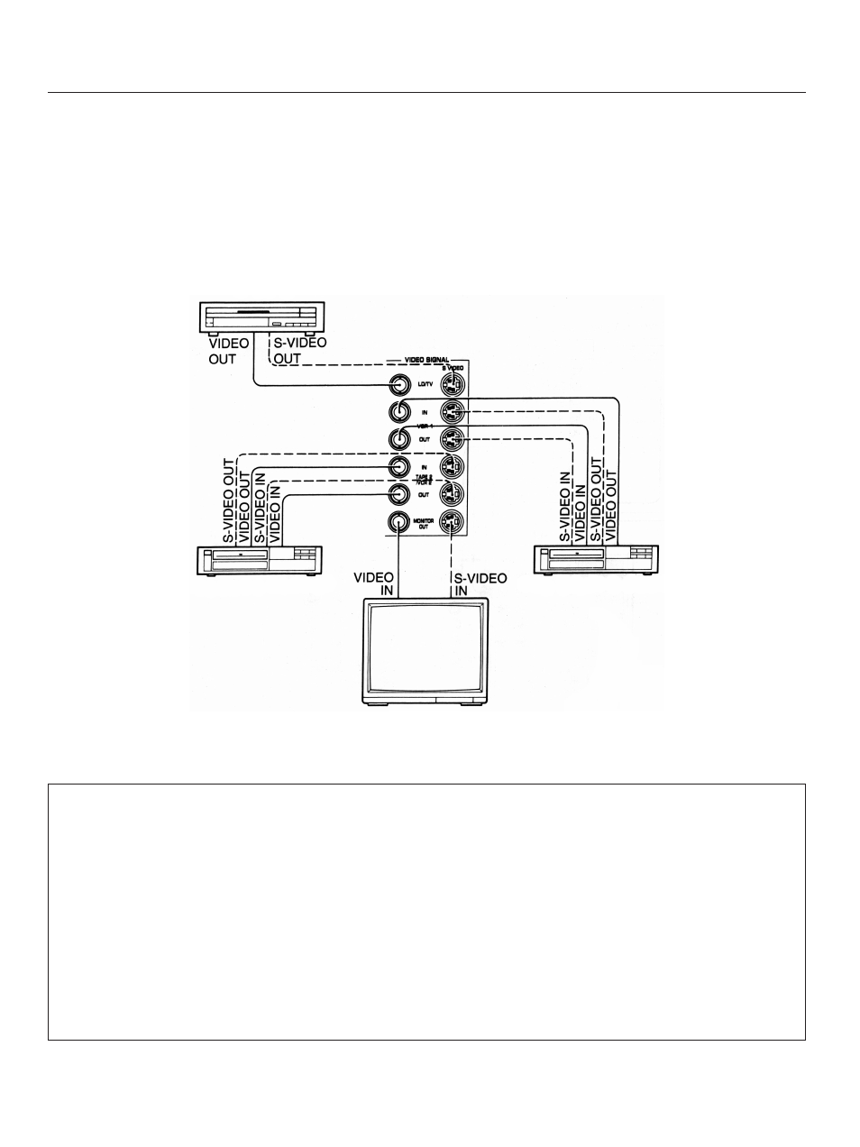 8connecting s video terminals, On screen displays | Yamaha RX-V1070 User Manual | Page 8 / 31
