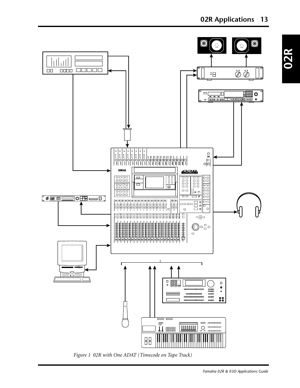 02r applications 13 | Yamaha 03D User Manual | Page 18 / 89